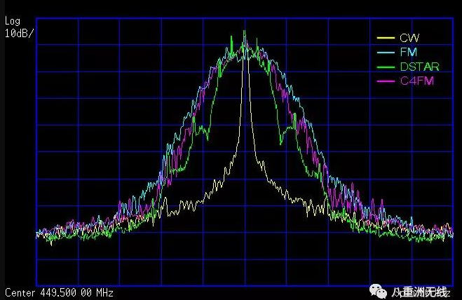 几种常见信号的频谱比较